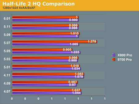 Half-Life 2 HQ Comparison